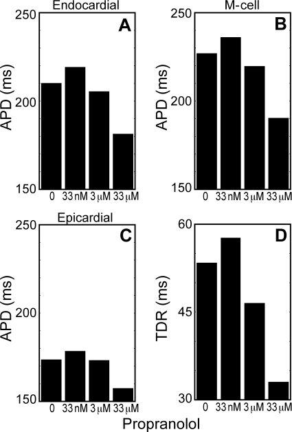 Figure 6