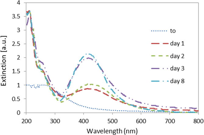 Fig. 4