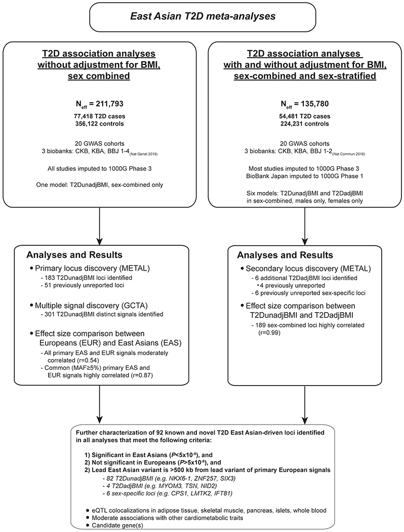Extended Data Figure 1: