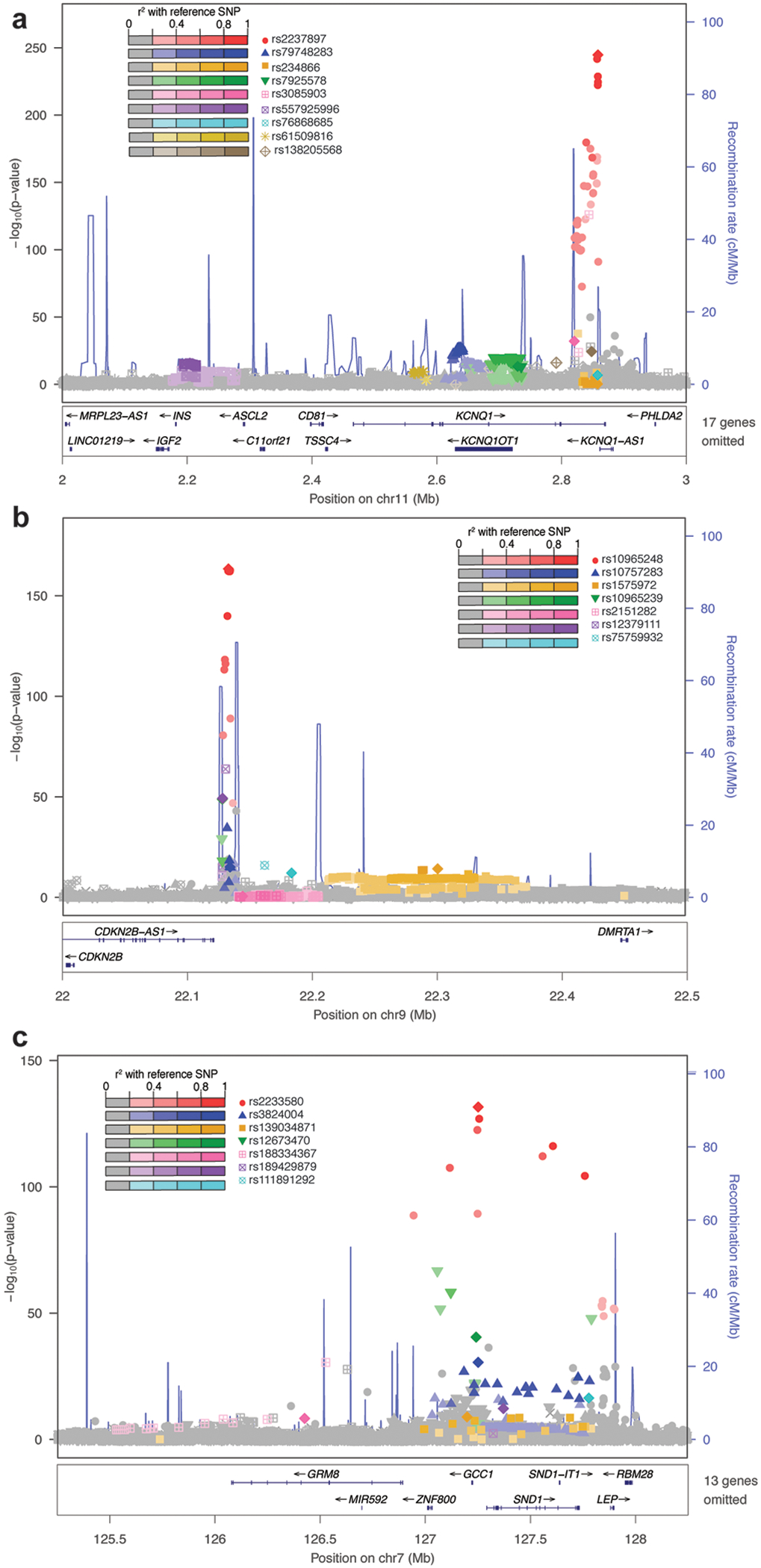 Extended Data Figure 4: