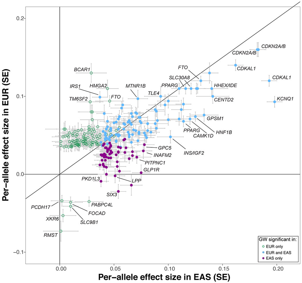Extended Data Figure 7:
