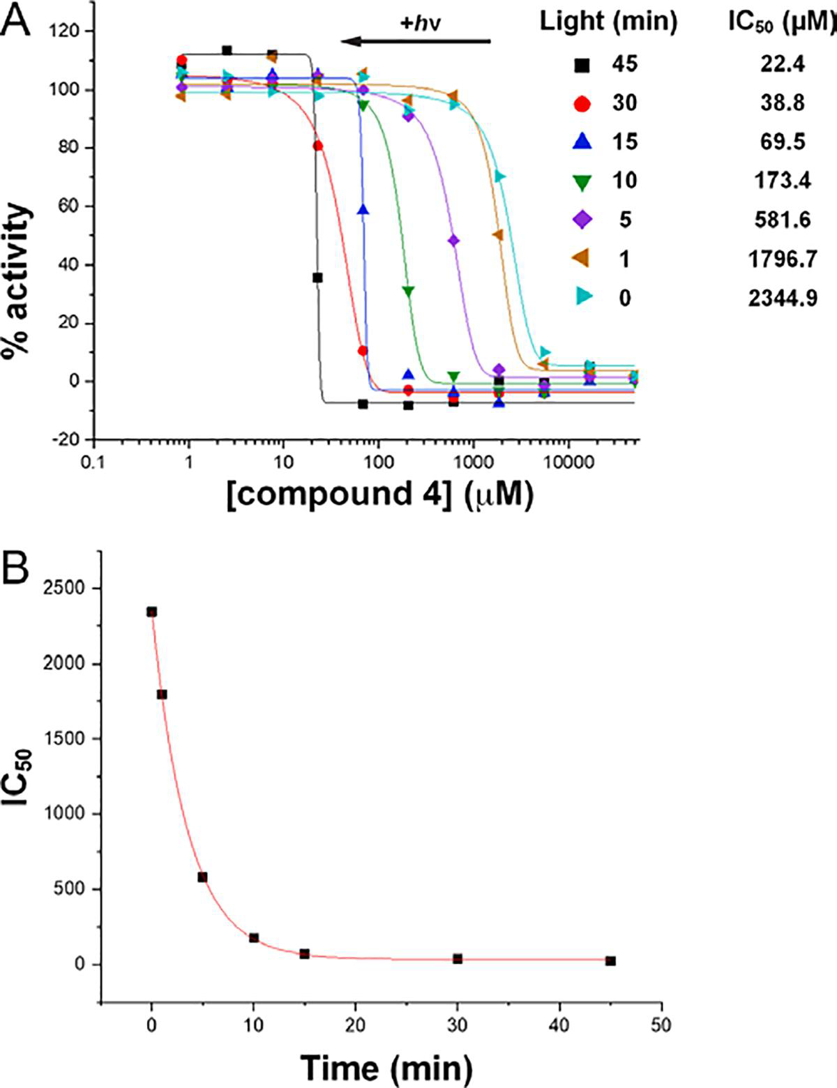 Figure 5.