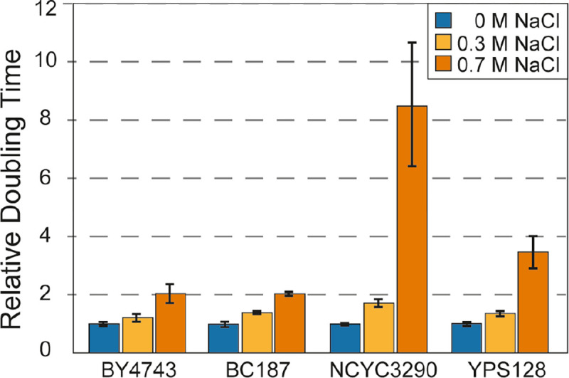 Figure 1:
