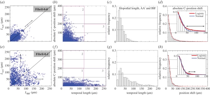 Figure 3.