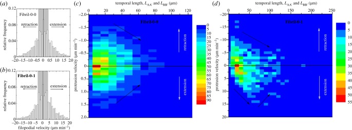 Figure 4.