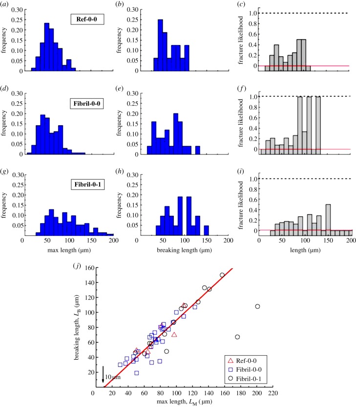 Figure 6.