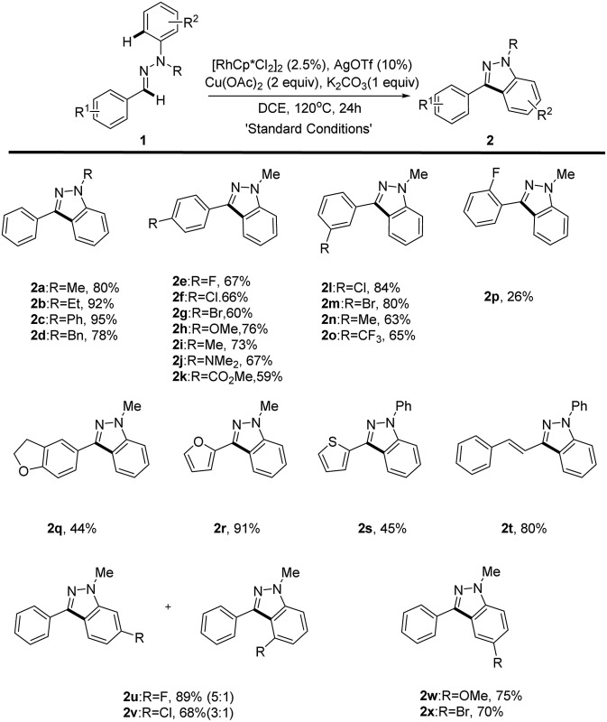 graphic file with name c6sc03888c-u2.jpg