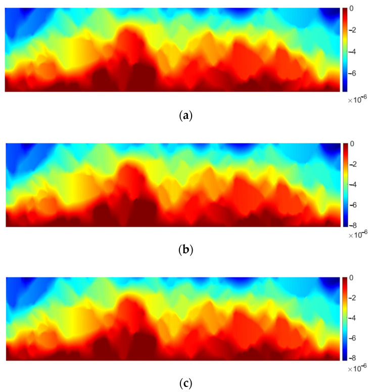 Figure 10