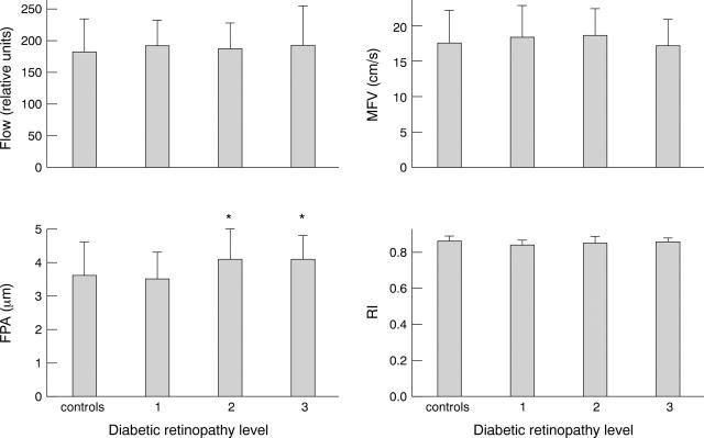 Figure 1  