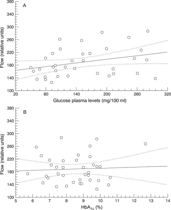 Figure 2  