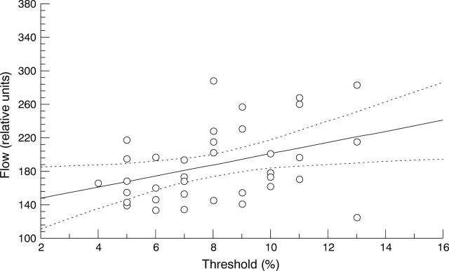 Figure 4  