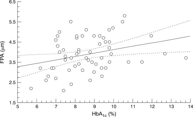 Figure 3  