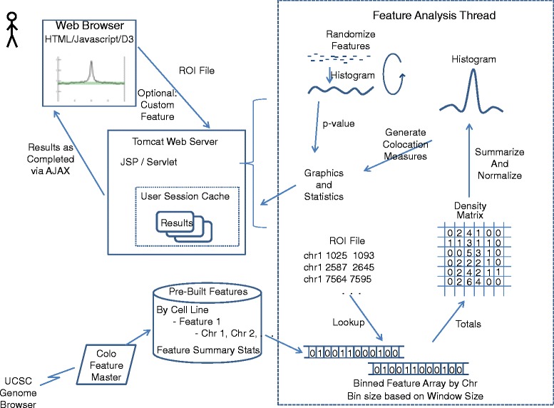 ColoWeb: A Resource For Analysis Of Colocalization Of Genomic Features ...