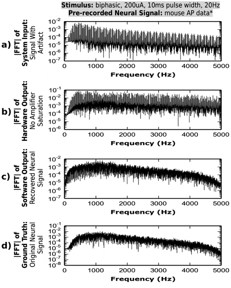 Fig. 10.