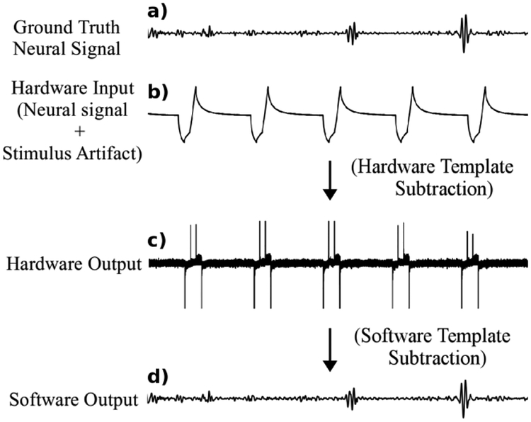 Fig. 3.