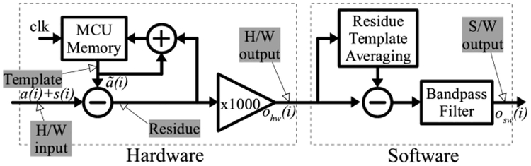 Fig. 2.