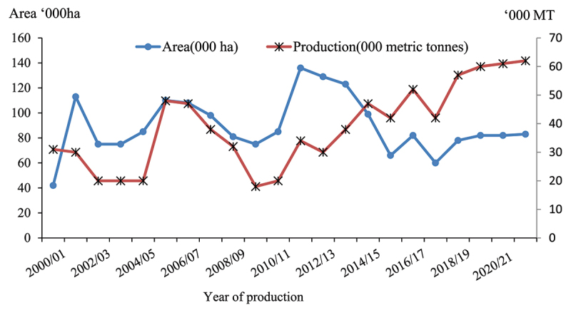 Figure 4.