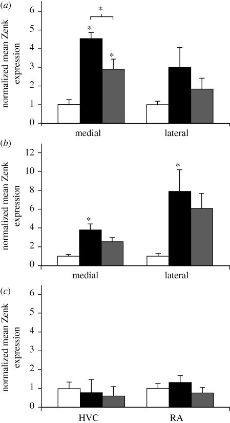 Figure 2.