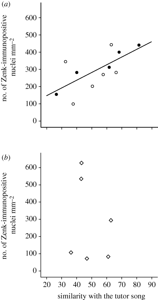 Figure 3.