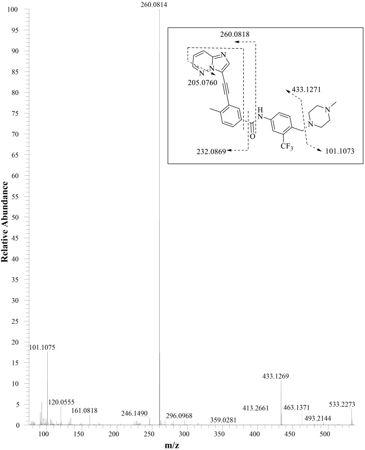 Fig. 4