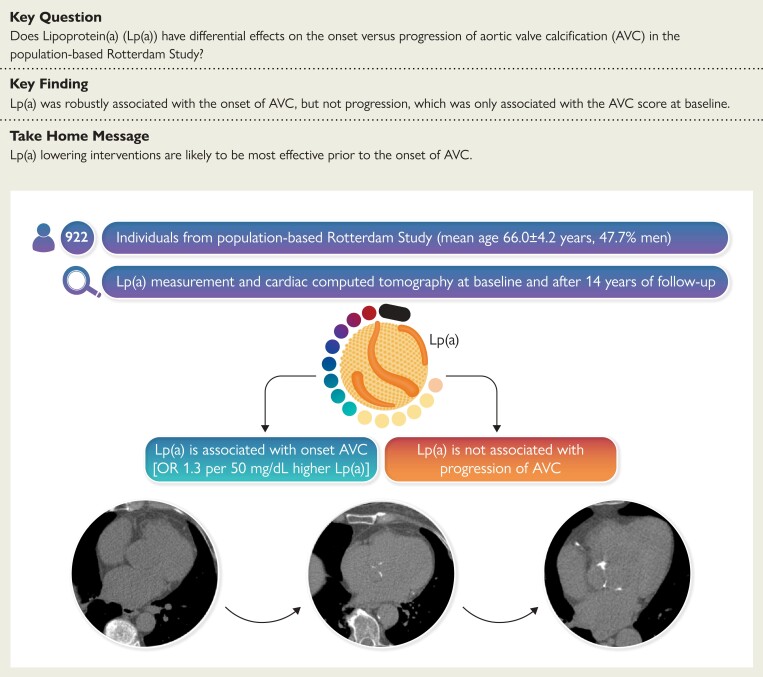 Structured Graphical Abstract