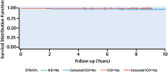 Figure 5