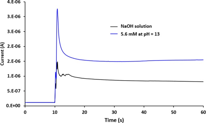 Figure 9