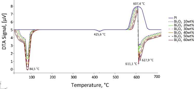 Fig. 7