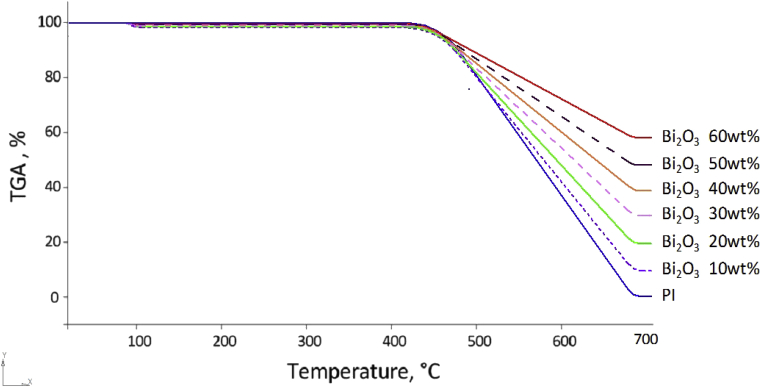 Fig. 6