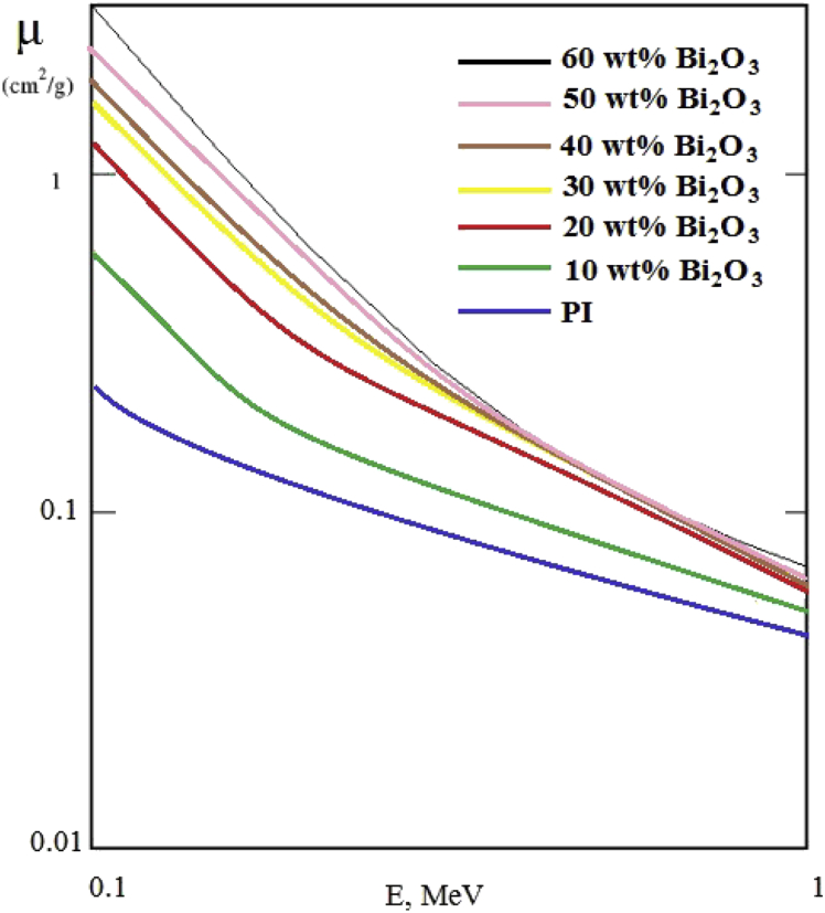 Fig. 8