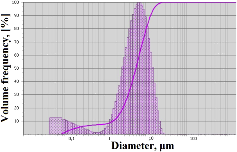 Fig. 3