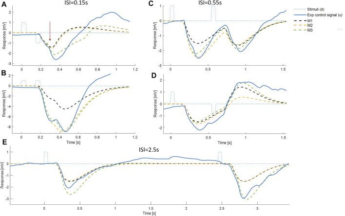 FIGURE 4