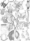Figure 103.