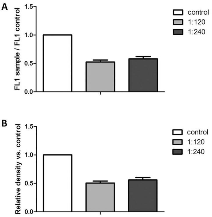 Fig 5