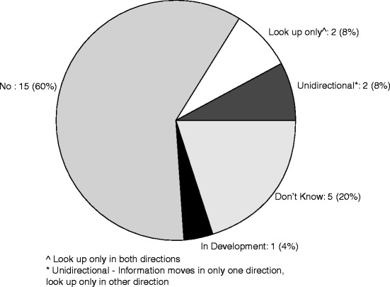 Fig. 4.33