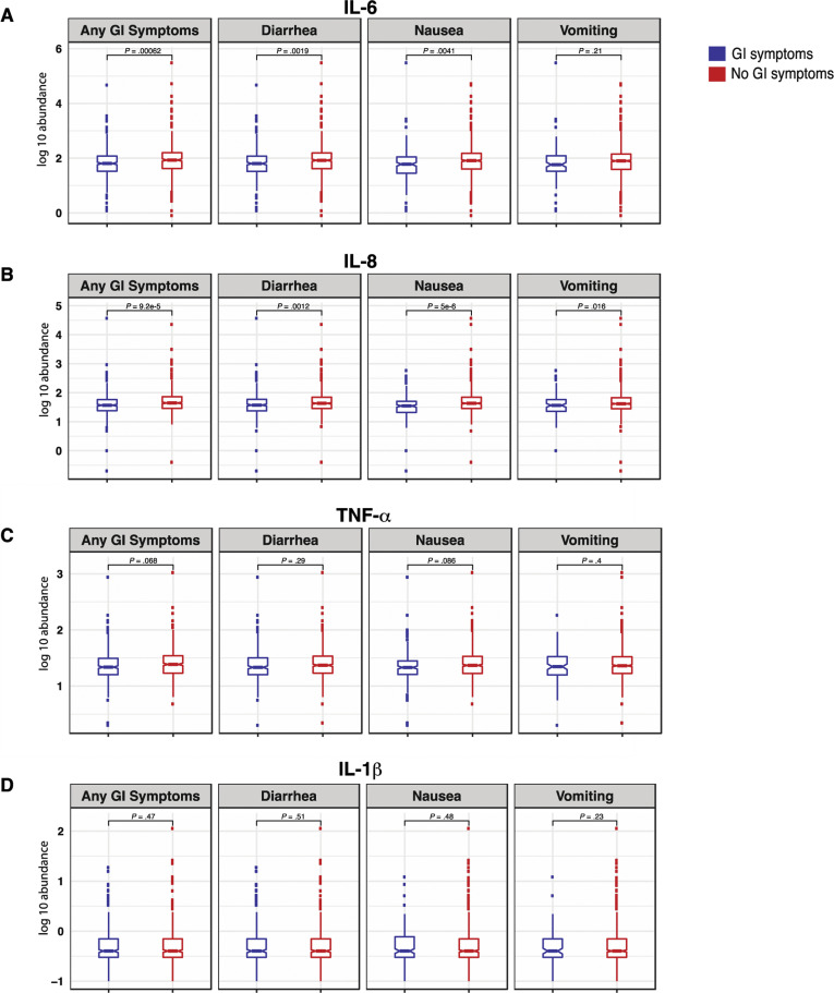 Supplementary Figure 15