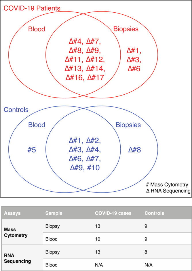 Supplementary Figure 1