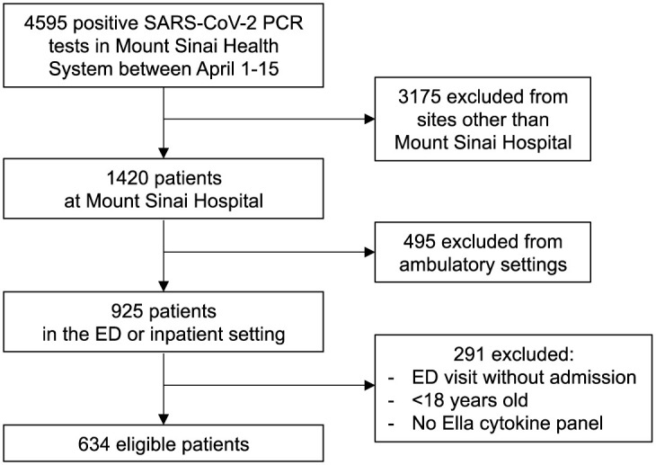 Supplementary Figure 13