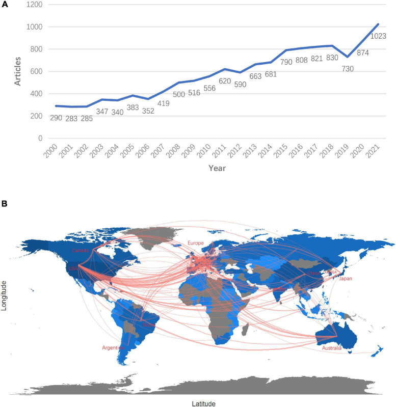 FIGURE 2