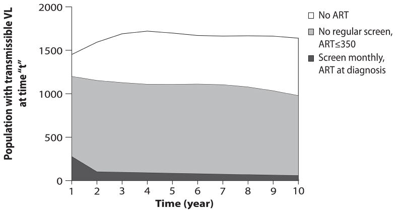 TA, Figure 3