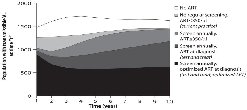 TA, Figure 1