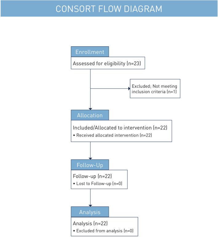 FIGURE 1