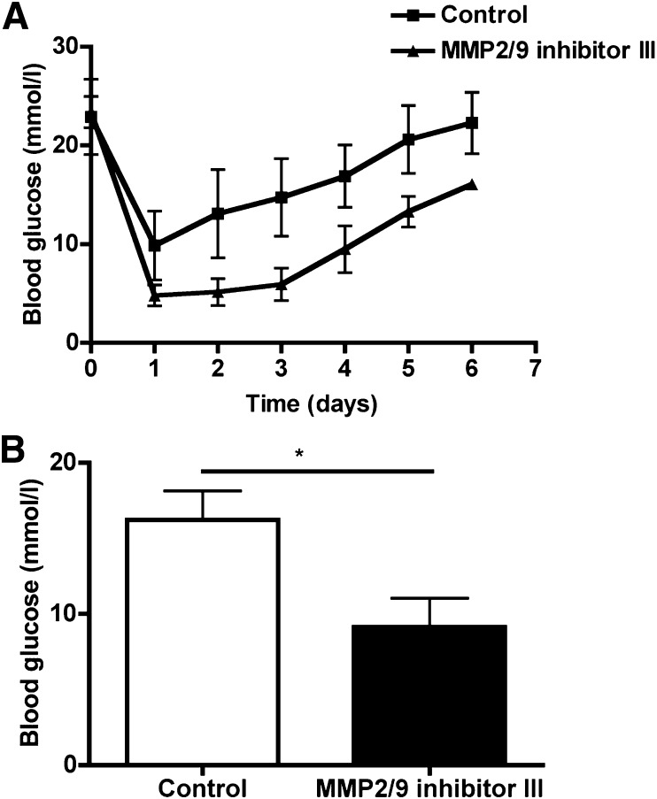 FIG. 8.