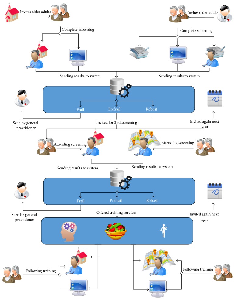 Figure 2