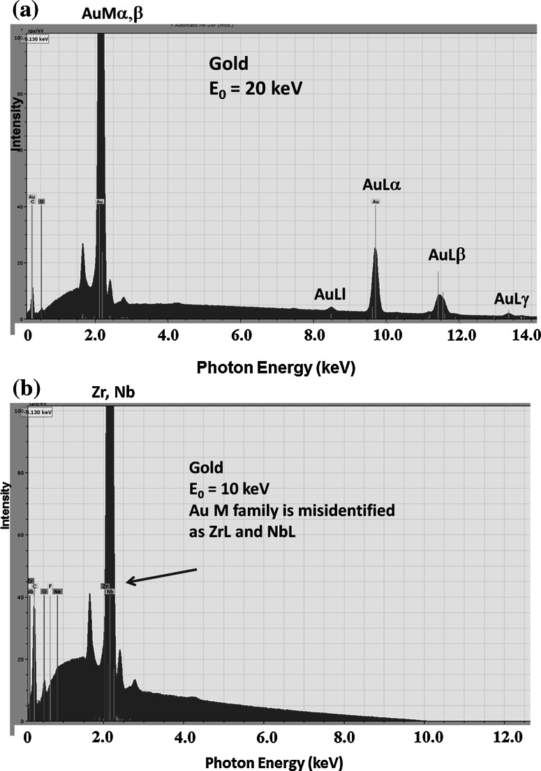 Fig. 7