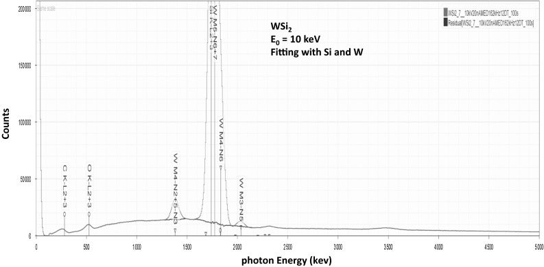 Fig. 16