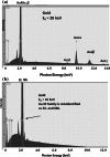 Fig. 7