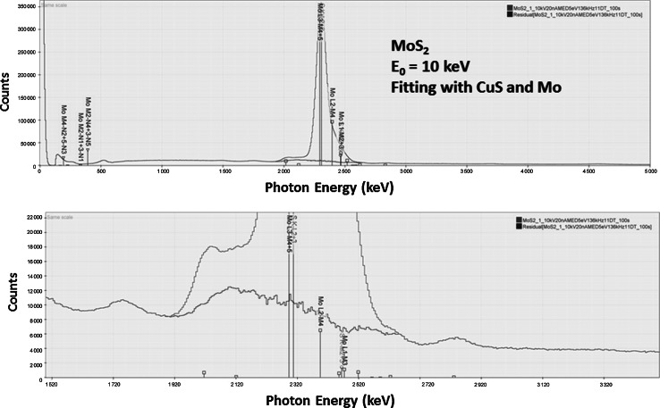 Fig. 13