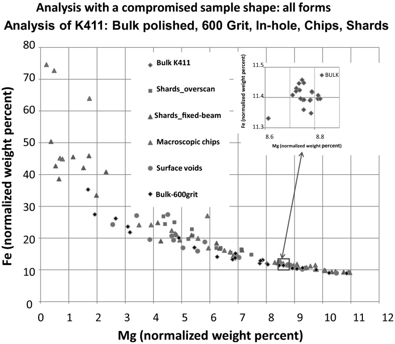 Fig. 4