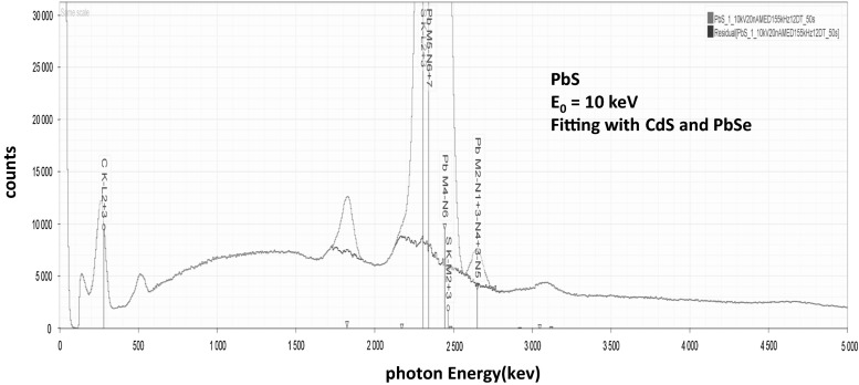 Fig. 12